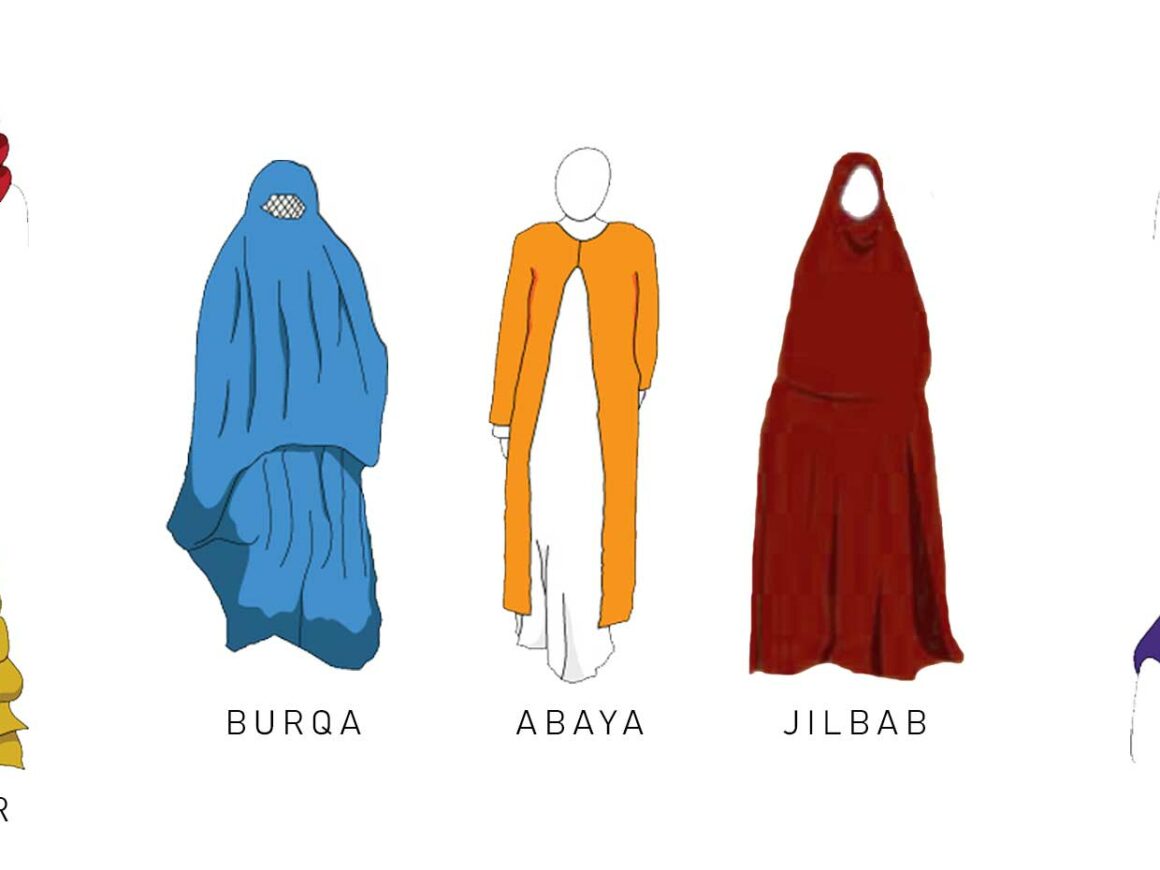 DIFFERENCE BETWEEN HIJAB AND ABAYA visual data 3